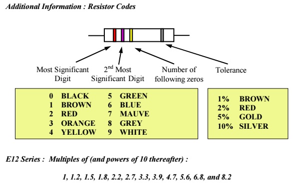 1512_Resistor codes.jpg